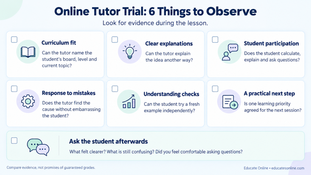 Six observations for an online tutor trial: curriculum fit, explanations, student participation, mistakes, understanding checks and next steps