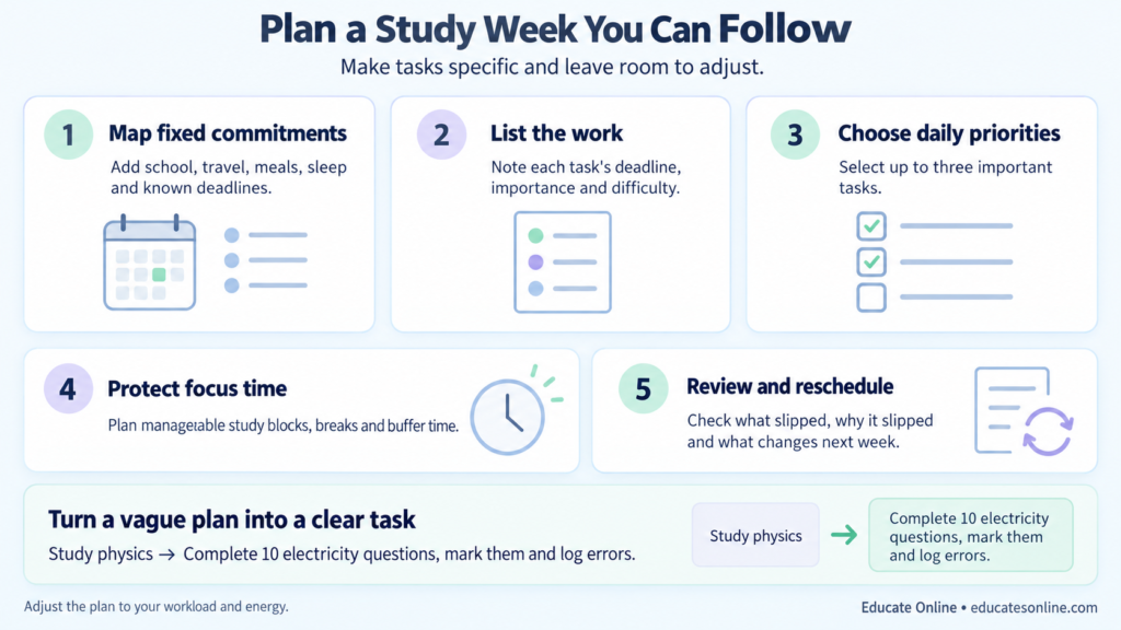 Five steps for weekly study planning, with an example changing a vague physics task into ten electricity questions and error review