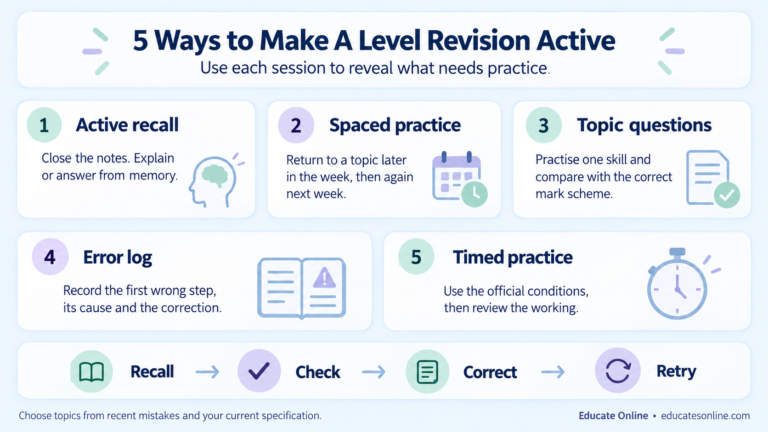 Five A Level revision methods and a recall, check, correct and retry learning cycle