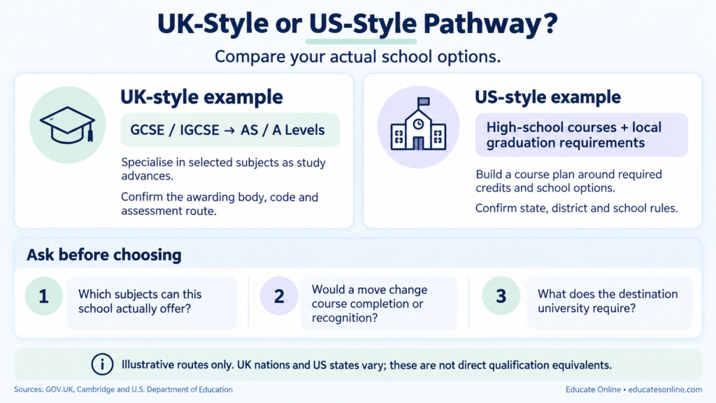 Illustrative UK-style and US-style school pathways with three family planning questions and a note about regional differences