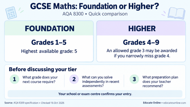 AQA 8300 GCSE Maths Foundation and Higher grade ranges with three questions to discuss before choosing a tier